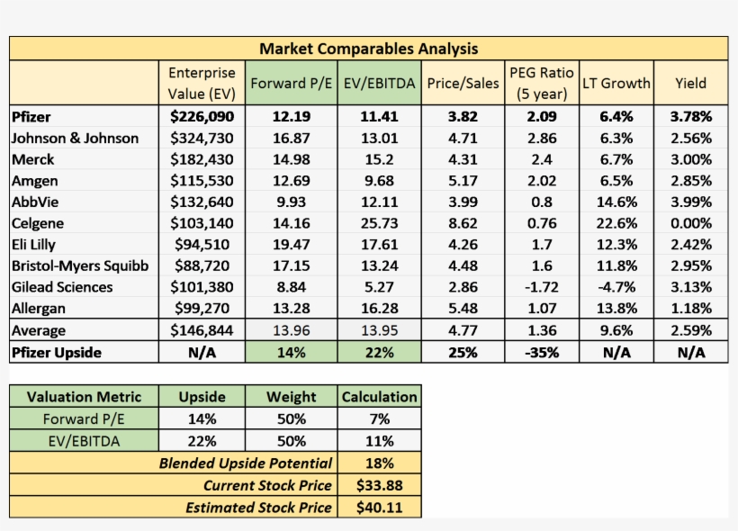 Let's Take A Look At How Pfizer Compares Against Other - Number, transparent png download