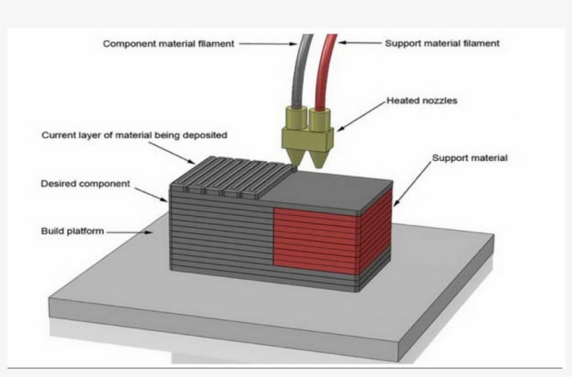 3d Printer Dual Nozzle, transparent png download
