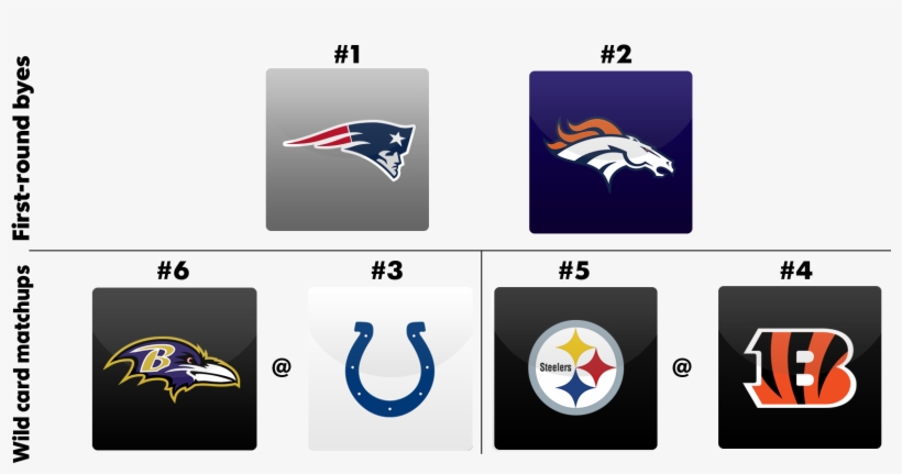 Nfl Playoff Picture Ten Wins Not Good Enough In 2014 - Playoff Picture As Of Today, transparent png download