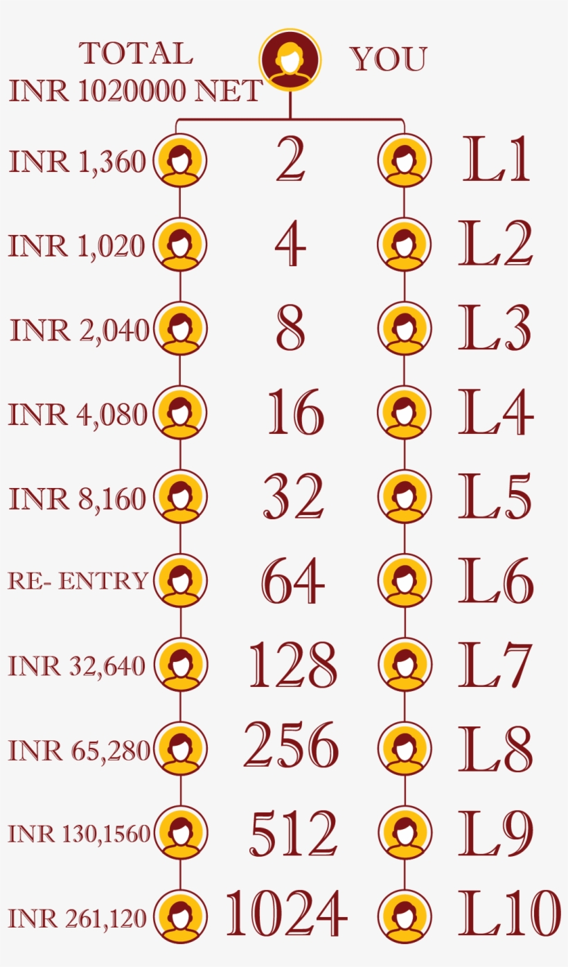 India Business Plan - Number, transparent png download