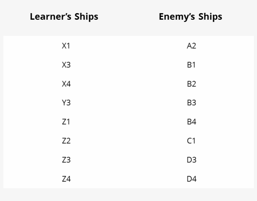 List Of Squares - Number, transparent png download