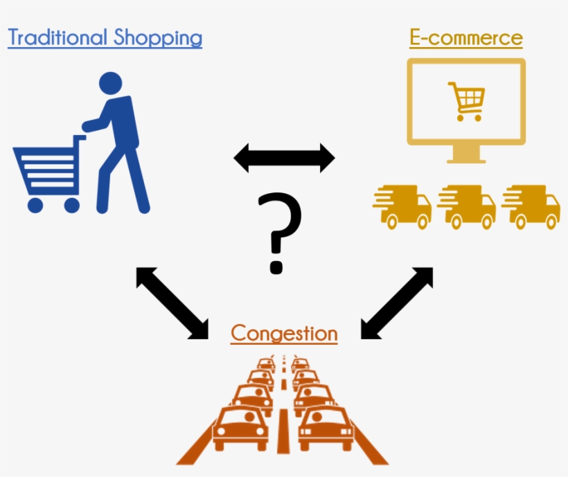 E-commerce Congestion Traffic Mobility - Graphic Design, transparent png download