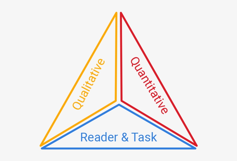 14 Textcomplexity E1524516564154 - Text Complexity, transparent png download