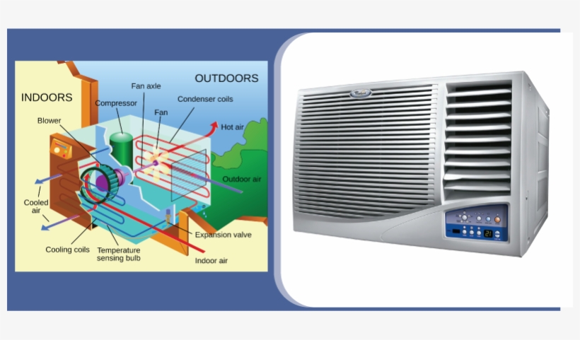 One Of The Earliest Forms Of Air Conditioners - Electrical System In Building Services, transparent png download