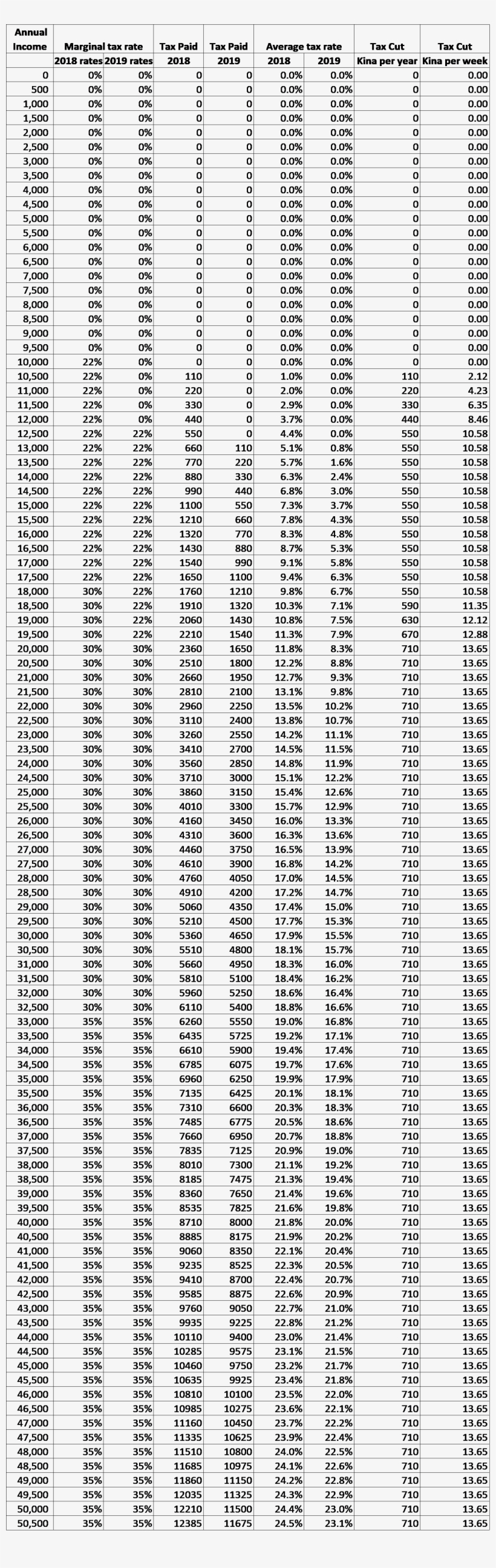 The Size Of The Tax Cuts Of K710 Per Year Continue - Pattern, transparent png download