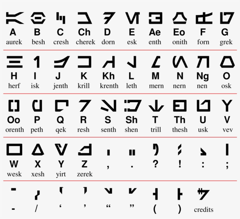 The Tudors English Language Alphabets - Alphabet Star Wars, transparent png download