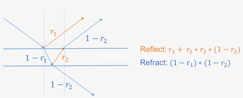 Fresnel Approximation For Thin Film Effect - Diagram, transparent png download