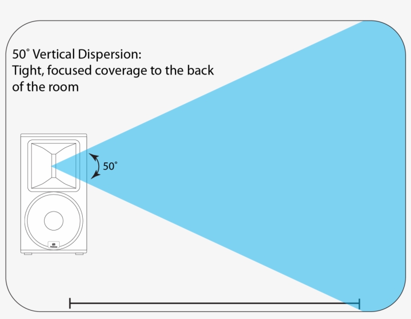 By Contrast, A Narrower Vertical Angle, Like The 60˚ - Horn Loudspeaker Coverage Area, transparent png download