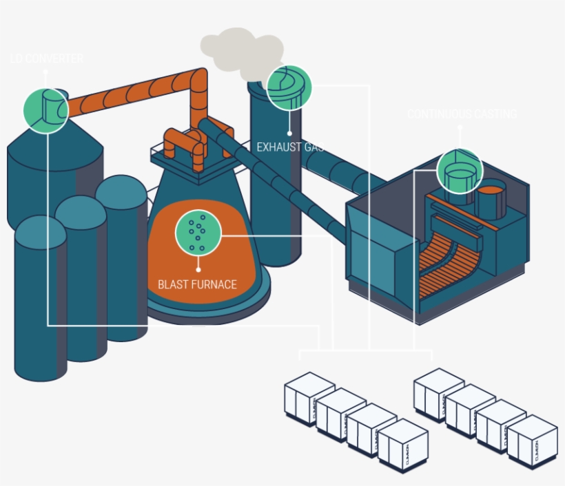 Did You Know That Heat From A Single Steel Plant Could - Diagram, transparent png download