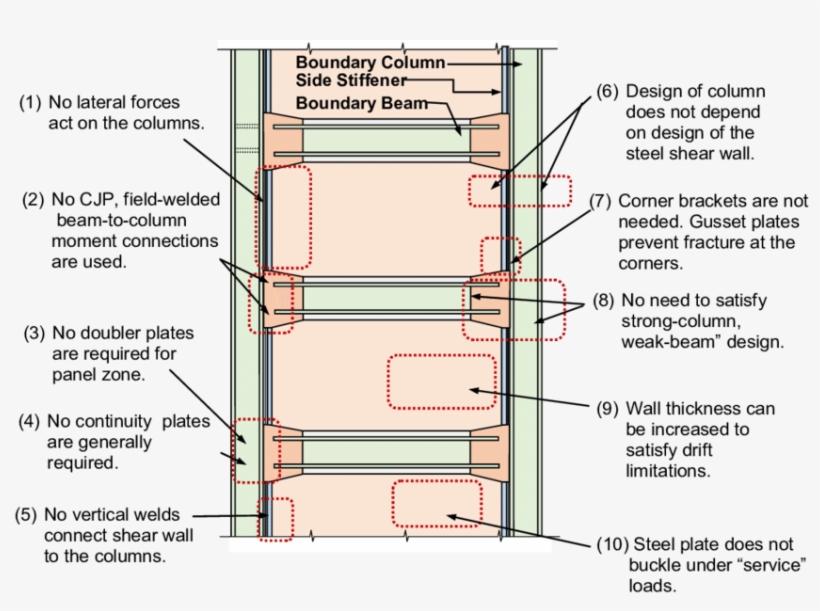 The New Hpspsw With Its Advantages Shown - Diagram, transparent png download