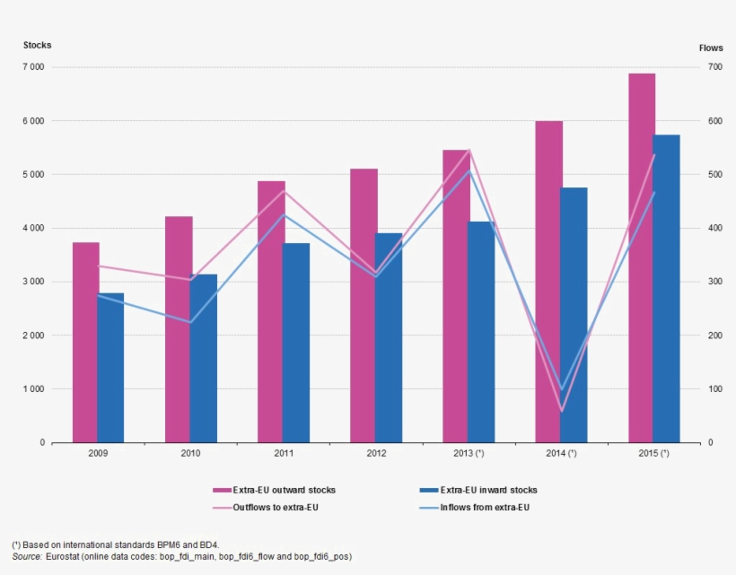 Stocks Png Clipart - Foreign Direct Investment Eu, transparent png download