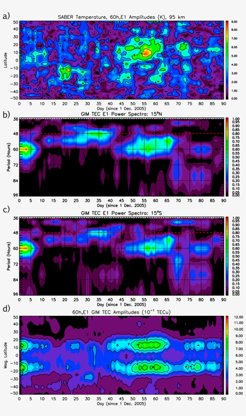 60he1 Amplitudes Fitted From Saber Temperatures At - Graphic Design, transparent png download