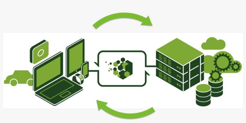 Sync2 - Rest Assured Api Testing Framework PNG Image | Transparent PNG ...