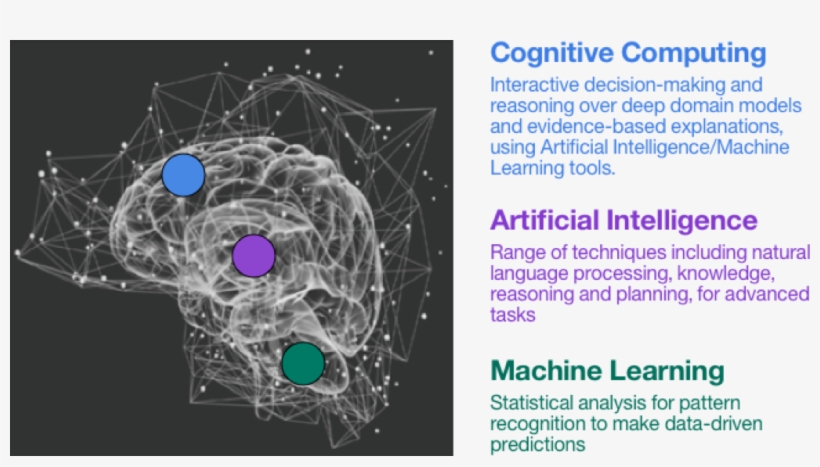 Artificial Intelligence Image - Circle, transparent png download