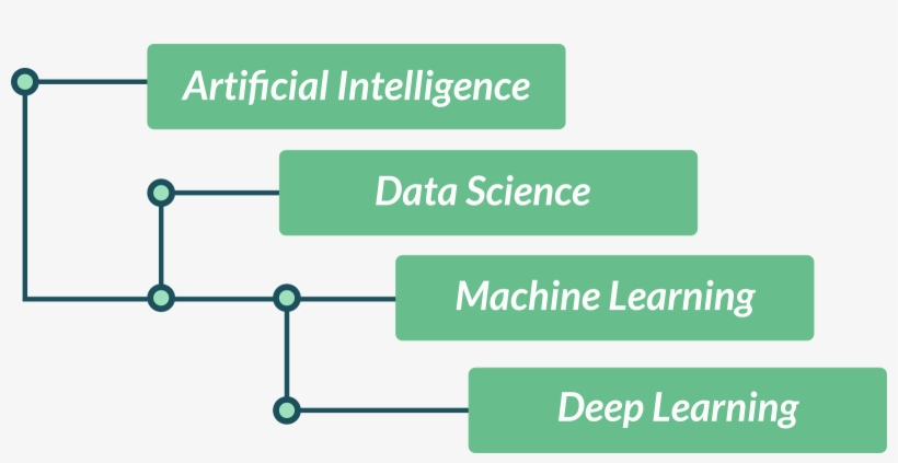 Practical, Affordable, Artificial Intelligence Build - Diagram, transparent png download