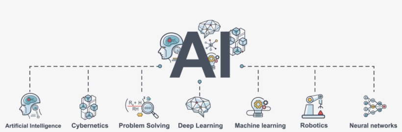 Artificial Intelligence Diagram - Artificial Intelligence In Industry 4.0, transparent png download