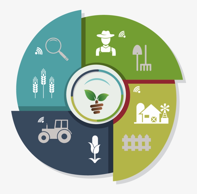 Artificial Intelligence For Smart Agriculture - Circle, transparent png download