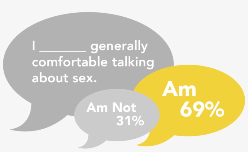 Students Say Masturbation Is Stigmatized Based On Gender - Flash, transparent png download