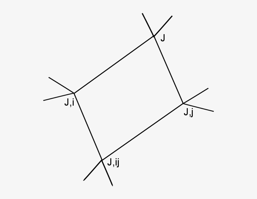 Quantum Spectral Curve Of $\gamma$ Twisted ${\cal N}=4$ - Diagram, transparent png download
