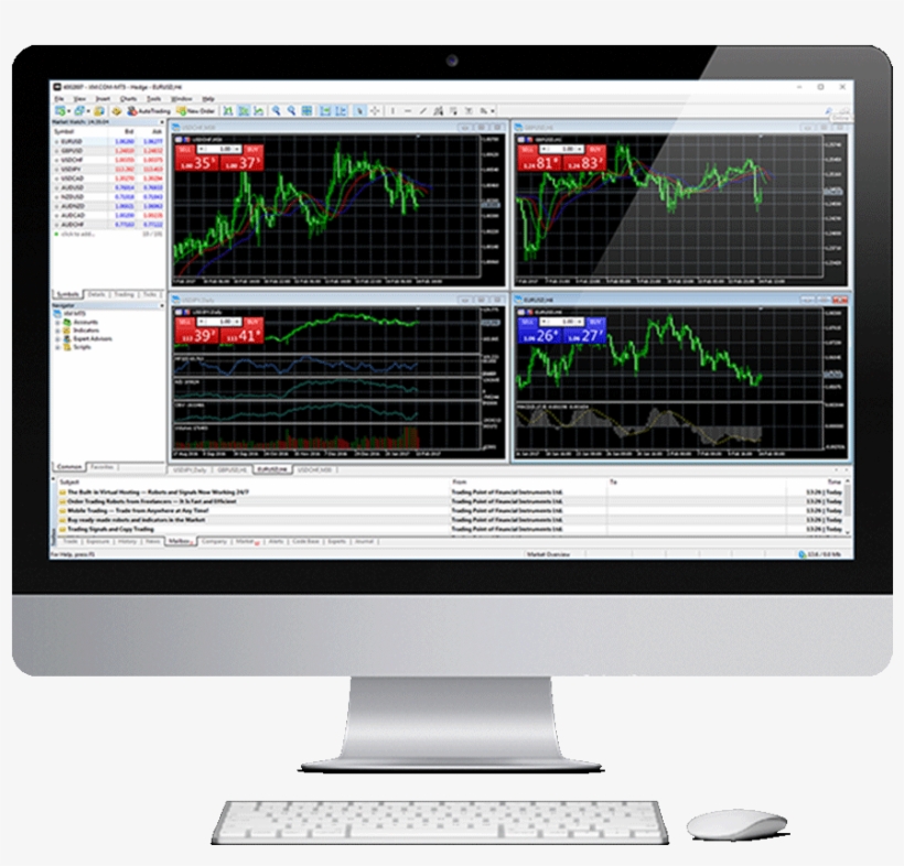 Instant Orders With “fill Or Kill” Execution - Web Design, transparent png download