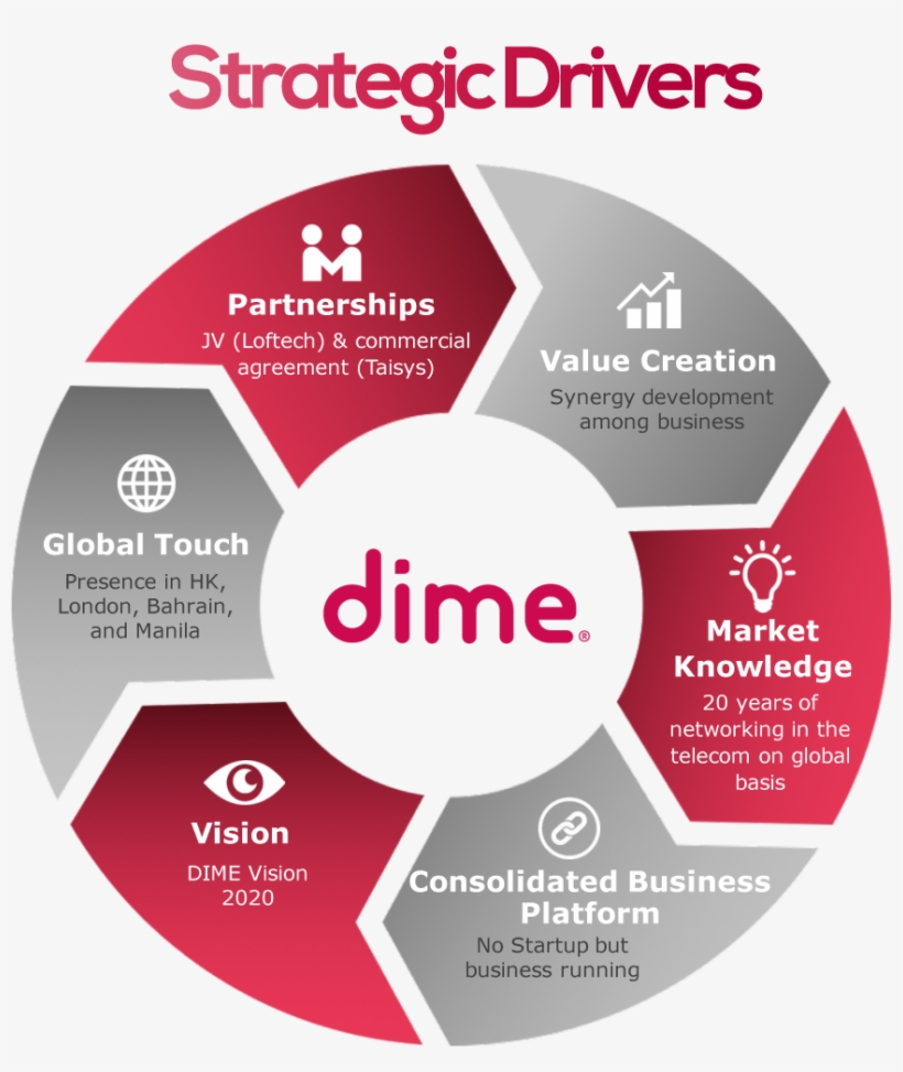 Arrange The Phases Of The Software Development Life, transparent png download
