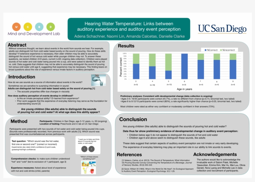 Uc San Diego Health, transparent png download