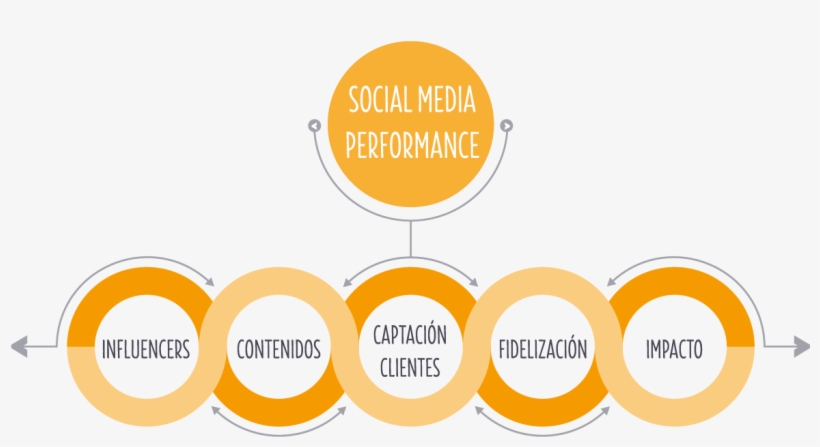 Consulta Todos Los Servicios - Circle, transparent png download