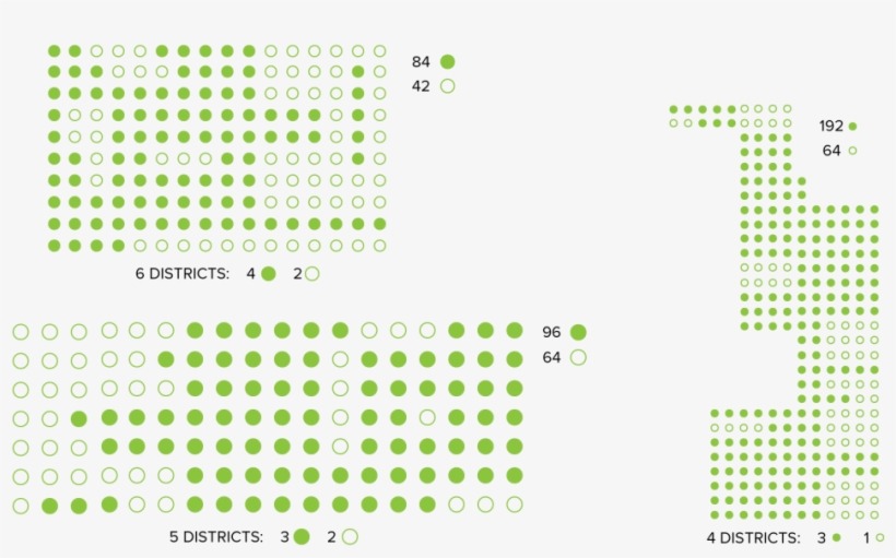 As You Draw Your Districts, Make Sure That You Follow - Circle, transparent png download