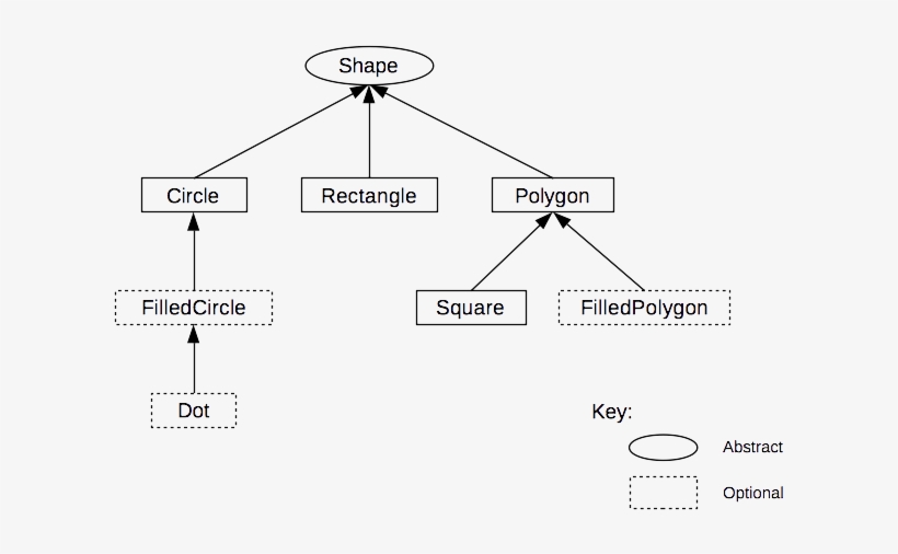 Class Diagram - Diagram, transparent png download