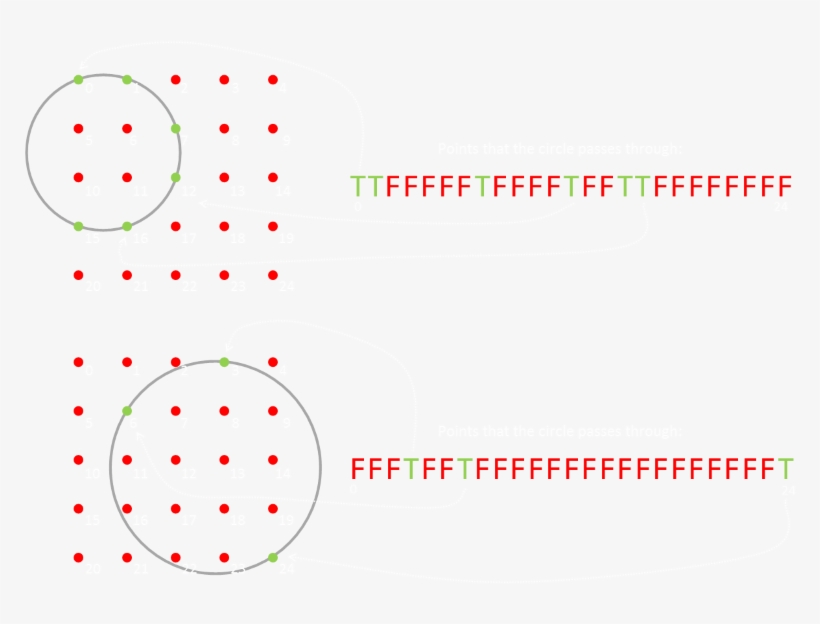 What You See From This Is That We'll Get A Lot Of Duplication - Circle, transparent png download