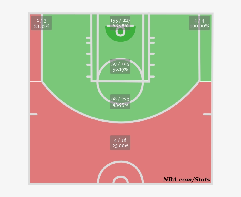 Shotchart 1393887863901 Medium - Mid Range On A Basketball Court, transparent png download