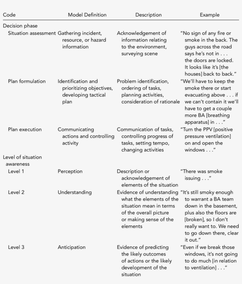 Coding Dictionary, transparent png download