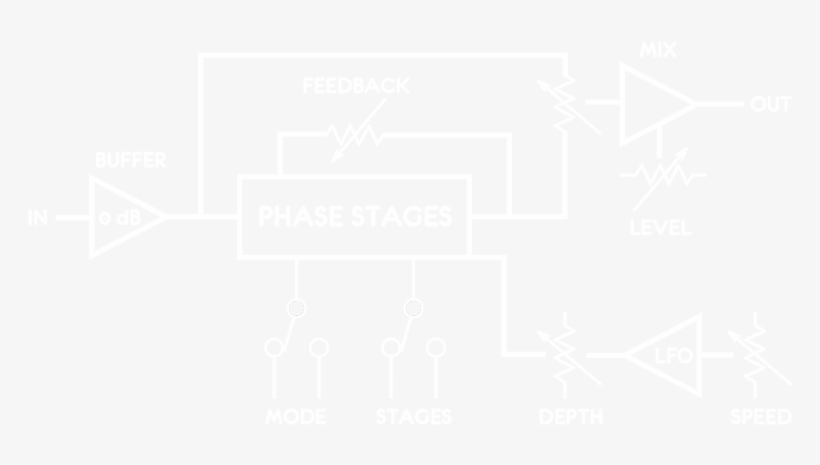 Tractor Beam Block Diagram - Chair, transparent png download