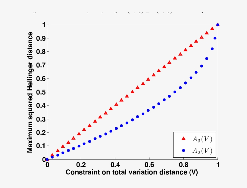 Each Red Triangle Shows A 3 Computed By A Gridded Search - Growth, transparent png download