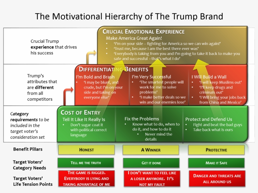 Sun Tzu Article Header Garrison Group Motivational Hierarchy PNG Image Transparent PNG