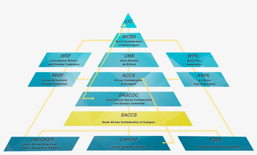 Saccs Organogram Blue And Yellow Glow Text - Parallel, transparent png download