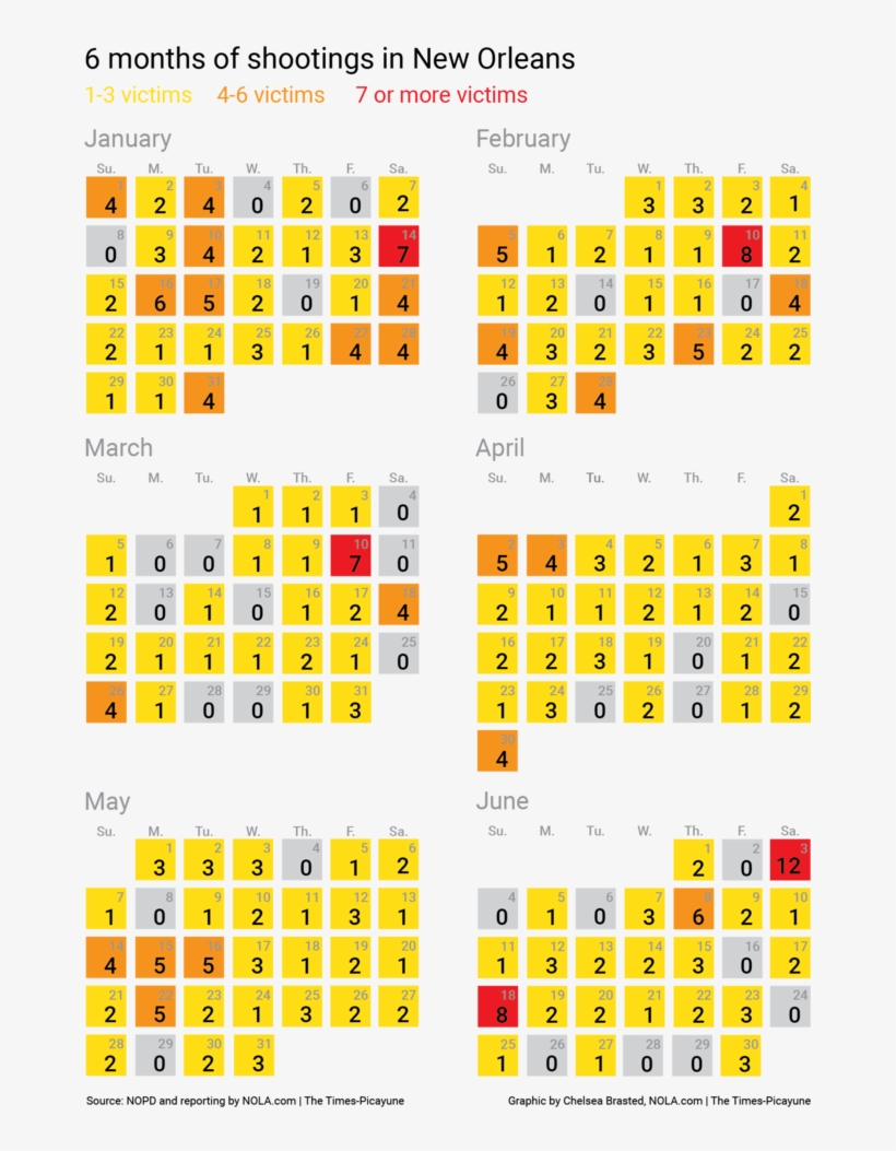 The Single Bloodiest Day, Thus Far, Has Been June 3, - Calendar Of Mass Shootings In Us 2017, transparent png download