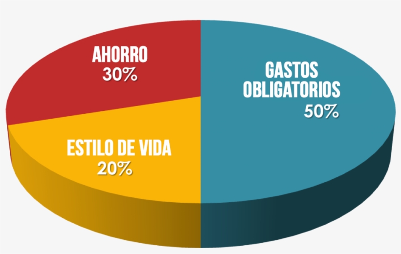 Administrar Tu Dinero Sin Complicaciones - Circle, transparent png download