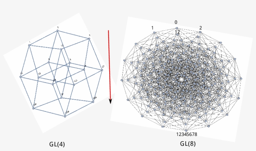 Hasse Diagrams For \ -system Of Baxter Functions Of - Triangle, transparent png download
