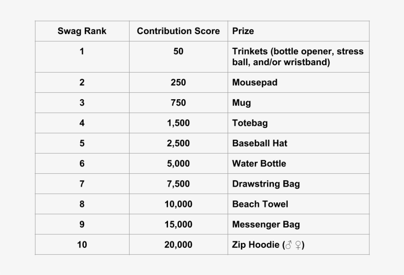 All Rewards Will Be Sent Directly From Our Cafepress - Number, transparent png download