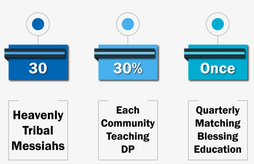 External Goals 1 - Erie Community College, transparent png download