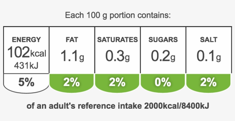 Fl Chicken Sausage - Number, transparent png download