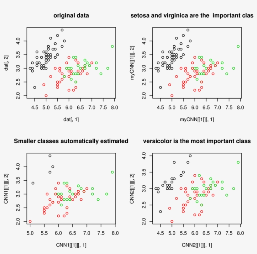 Impact Of Cnn Method For Different Values Of Parameter - Diagram, transparent png download