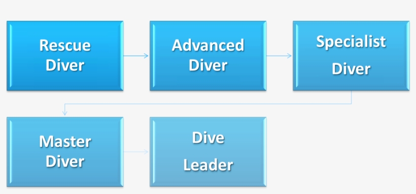 Sports Diving Chart - Baby With Paint, transparent png download
