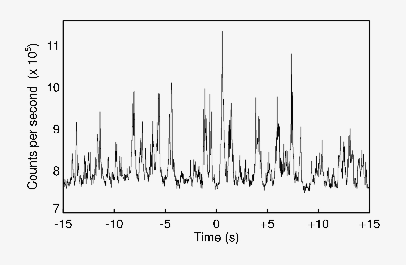 Example Of Rapid Optical Variability From An Accreting - Black Hole Binary Light Curve, transparent png download