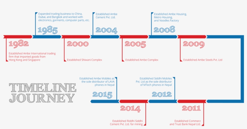 Ambe Group Journey - Mfc Furniture, transparent png download
