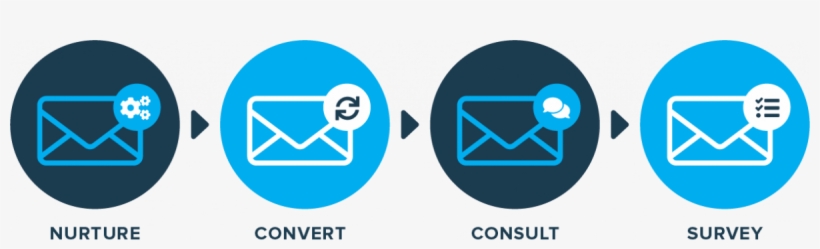 4 Automate Email Campaign - Circle, transparent png download