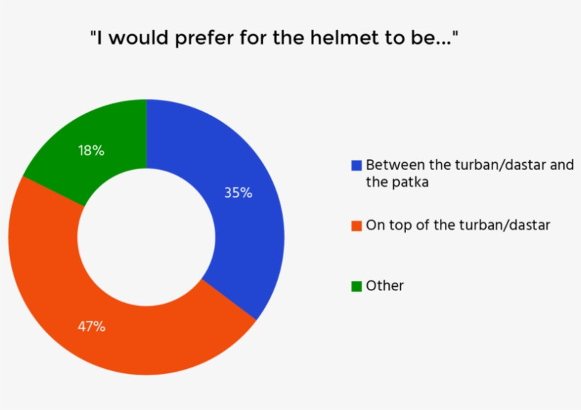 Q5 - Circle, transparent png download