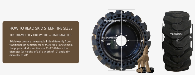 How To Establish Skid Steer Tire Sizes For Your Machine - Read Bobcat Tire Size, transparent png download