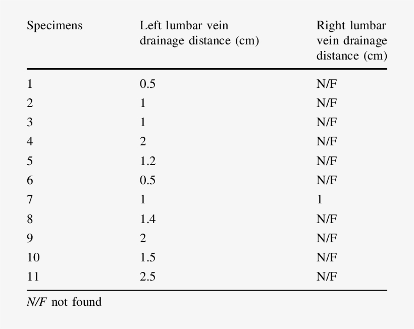 Summary Of The Measured Distance Between The Site Of - Number, transparent png download